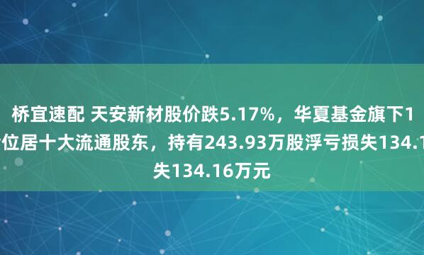 桥宜速配 天安新材股价跌5.17%，华夏基金旗下1只基金位居十大流通股东，持有243.93万股浮亏损失134.16万元